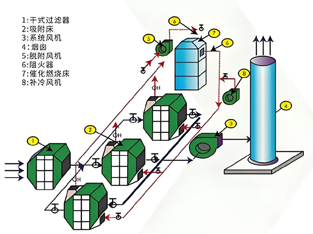 RTO與RCO技術(shù)路線選擇流程圖